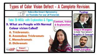 Types of Color Vision Defect - A complete Revision