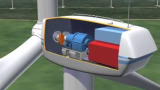 MidAmerican Energy Wind Farm Virtual Tour