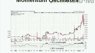 TradingCoach - Leading Indicators - Momentum Oscillators