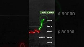 Why Trump Wants a Crypto Comeback