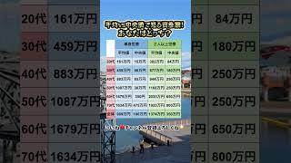 平均vs中央値で見る資産額！あなたはどっち？