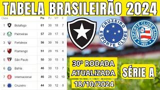 TABELA CLASSIFICAÇÃO DO BRASILEIRÃO 2024 - CAMPEONATO BRASILEIRO HOJE 2024  BRASILEIRÃO 2024 SÉRIE A