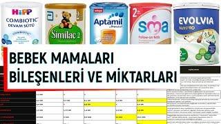 BEBEK MAMALARININ İÇERİĞİNDE NELER VAR? EN İYİ BEBEK MAMASI HANGİSİ ? (baby food formula)