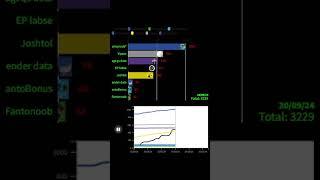 Fantonoob vs EP labse vs Joshtol vs Vipaxx vs Agt qs data vs ender data