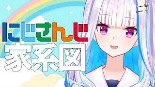 【にじさんじ家系図】もしもライバーが家族だったら【にじさんじ/リゼ・ヘルエスタ】