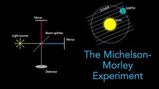 The Michelson-Morley Experiment | Special Relativity