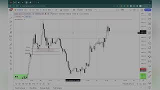 DAY IN THE LIFE OF FOREX DAY TRADERS