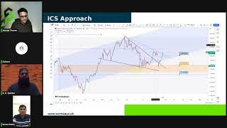 Analysis on Saudi and USA market (presented by FCM students)