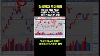 삼성전자 주가전망 - 주말속보) HBM4 개발 성공! 이번주 '여기'까지는 무조건 올라갑니다!