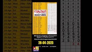 28-4-2025 WW 819 Kerala lottery guessing #shorts