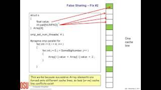 Cache Issues -- False Sharing -- Mike Bailey, Oregon State University