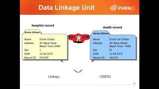 PHRN Data Linkage webinar 2 -   Accessing Linked Data.