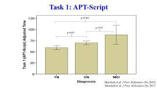 Can Technology Help Detect Changes in Daily Functioning? With Dr. Gad Marshall, MD