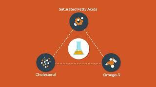 Nutritional effects of ethyl ester oils in Atlantic salmon and Rainbow trout