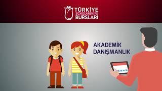 Türkiye Bursları Nedir?