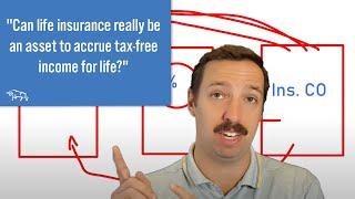 Using Life Insurance for Tax-free Income