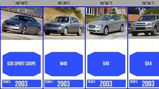 Evolution Infiniti Cars Brand [Old to New] | Genalyst #evolution #car #infinity