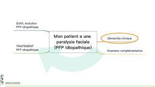 Paralysie faciale a frigore : diagnostic et traitement - Les recommandations (SFORL 2020)