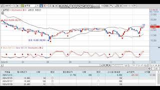 솔루엠 스토캐스틱 매매로 10.3% 수익