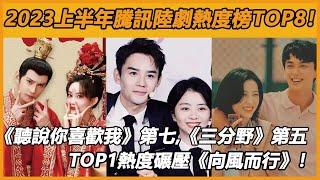 2023上半年騰訊陸劇熱度榜TOP8！《聽說你喜歡我》第七，《三分野》第五！TOP1熱度碾壓《向風而行》！