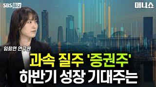 [업종 돋보기] 코스피 3000 돌파…허니문 랠리?