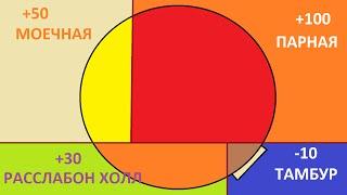 Баня супер проект \ Баня идеальная планировка \ Баня правильный проект