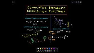 Cumulative Probability Distribution Functions (CDFs)