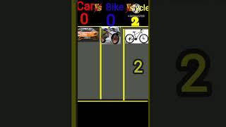 car vs Bike vs cycle you tube sorts video