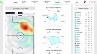 Heatmap Stats and Replay |  Fantasy Football Fix Pre-season