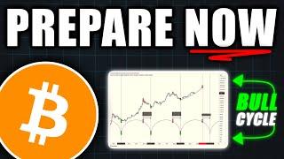 Bitcoin BULLS: Prepare for a Legendary Rally! - Bitcoin Price Prediction Today