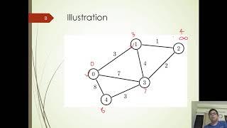 Shortest Path and Dijkstras