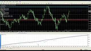 GBPUSD Forex Robot for Metatrader4 (MT4)