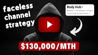 The Blueprint of a 1M Subs Faceless YouTube Channel using FREE AI tool