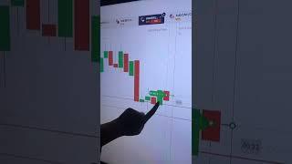 Binary options Trading  Trading strategy || #binarytrading #quotextrading   #trading  #quotextrick