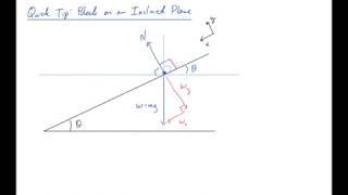 Quick Tip: Block on an Inclined Plane