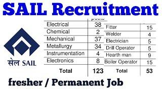 SAIL Recruitment - Bhilai steel plant - Diploma / ItI/ Graduate - ALL DETAIL