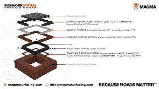 Ironwork system - Repairing Roads The Right Way | Overview of Grate Installation and Products Used