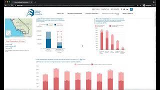 California Housing Needs Dashboard Tutorial