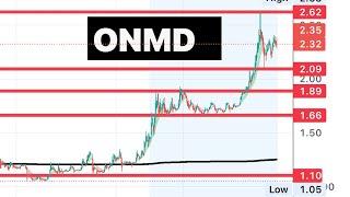 #ONMD  watch tomorrow for a move AGAIN! $onmd