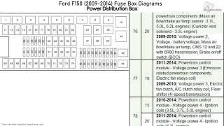 Ford F150 (2009-2014) Fuse Box Diagrams