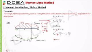 MOMENT AREA METHOD - (Concepts) Part-1 | Moment Area Method for slope and deflection