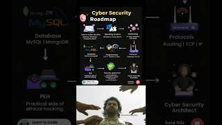 Cyber security Roadmap// how to learn cyber security#shorts#programming#Developer #cybersecurity