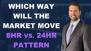 How will stock move today: Regular trading hours vs 24 hour chart pattern?