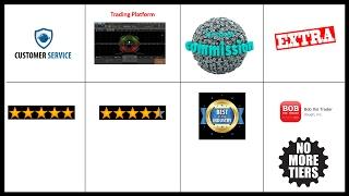 Review of Tastyworks - Best Broker for Options Trading - 2017