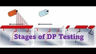 Dye Penetrant Testing Steps