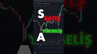 ÇOK ŞAŞIRTAN TRADINGVIEW AL-SAT İNDİKATÖRÜ ( KRİPTO ve FOREX için 15 DAKİKALIK STRATEJİ )