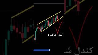 فوت کوزه گری و سودهای عالی با گوه صعودی در روند صعودی