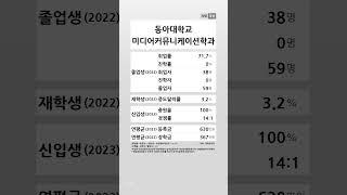 동아대학교 미디어커뮤니케이션학과 학생 경쟁력 (2022-2023) #shortsfeed