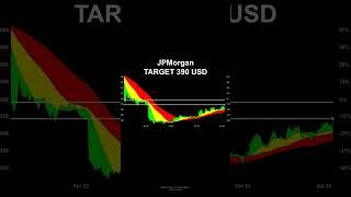 JPMorgan | NETFLIX - Target price 390 USD | Profit or Loss? #aktienplausch #stock #shorts