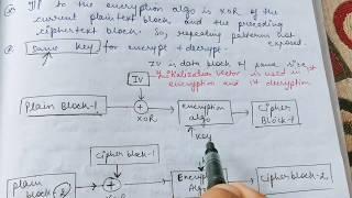 Block cipher modes of operations (part-1) in Cryptography and Network Security | Abhishek Sharma